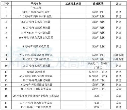 總投資近245億元，山東再啟百萬噸乙烯項目，夯實實業根基