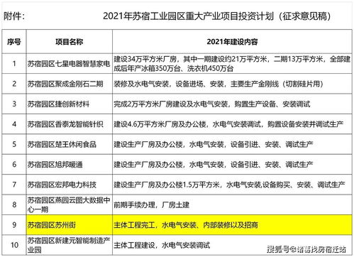 蘇宿園區敲定明年重大項目投資計劃，蘇州街完工與綜合體消失引發創新投資新思考