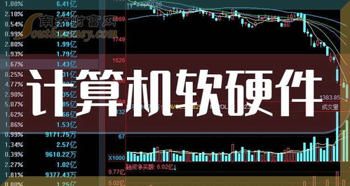 2025年計算機軟硬件與網(wǎng)絡(luò)技術(shù)全景圖